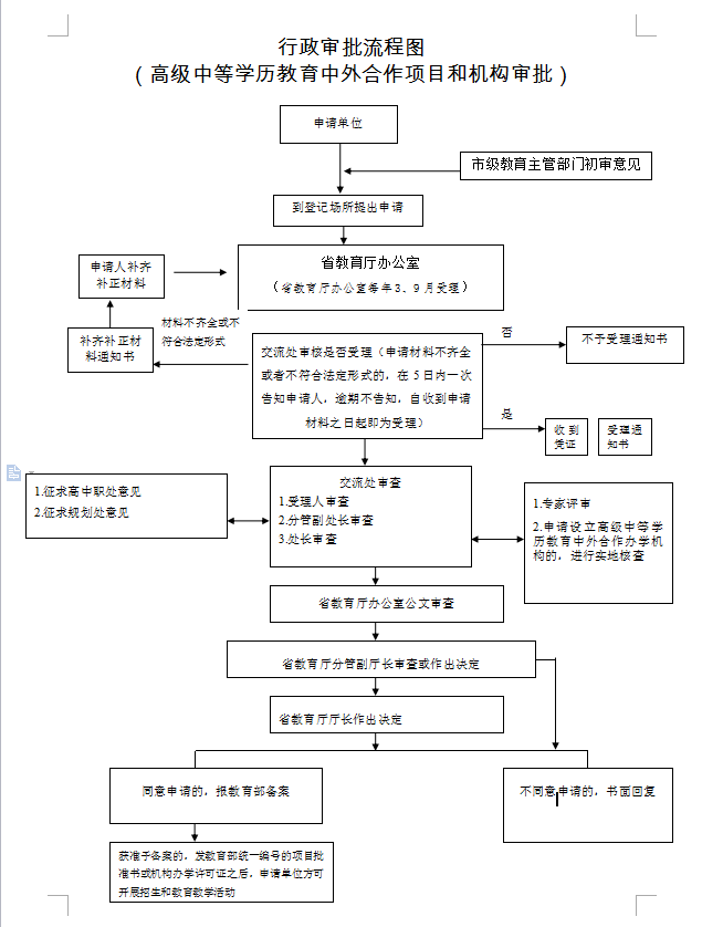 广东省高级中等学历教育中外合作项目和机构审批办理流程(图2)